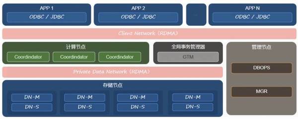 AntDB國(guó)產(chǎn)數(shù)據(jù)庫(kù)賦能云南高速清分結(jié)算系統(tǒng)，實(shí)現(xiàn)降本增效與業(yè)務(wù)創(chuàng)新